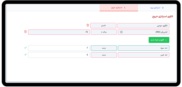 تعریف استراتژی خروج از معامله