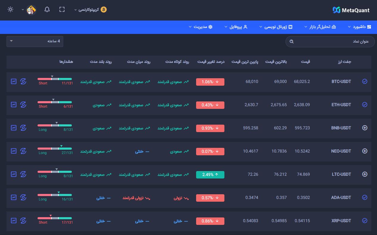 دیده بان تکنیکال بازار متاکوانت