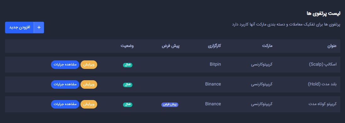 لیست پورتفوی‌های متاکوانت