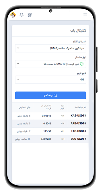 تکنیکال یاب متاکوانت، شناسایی هوشمند سیگنال های تحلیل تکنیکال